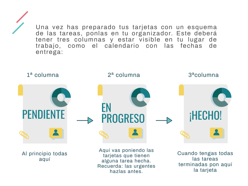 ORGANIZACIÓN DEL TRABAJO